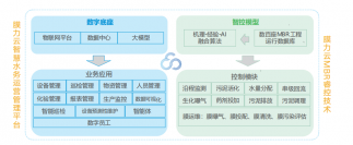 hjc黄金城官网登录入口：做水务运营的领先者、壑腔墼擞